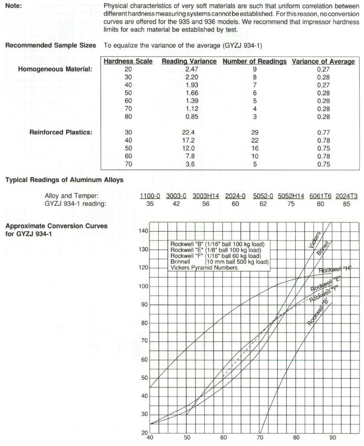 Impressor - Product Info