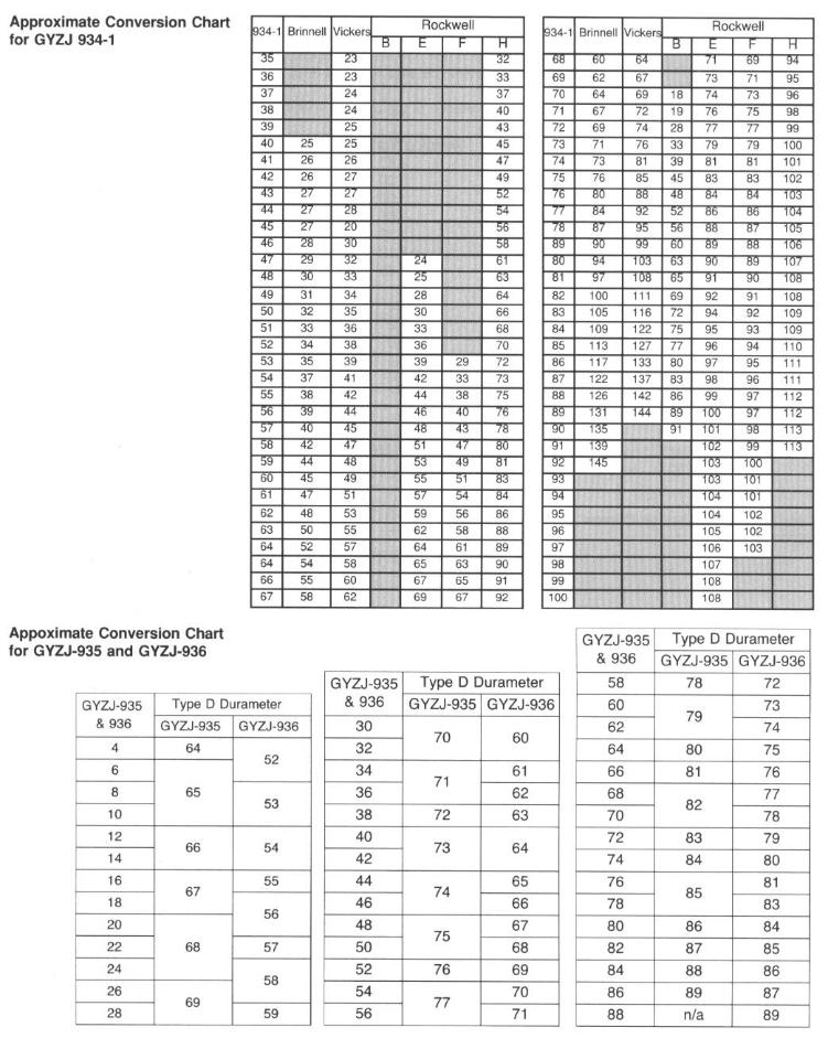 Impressor - Product Info