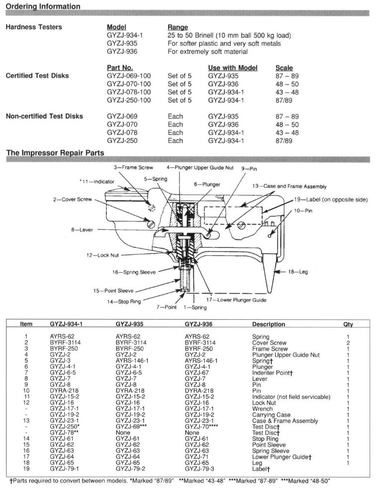 Impressor - Product Info
