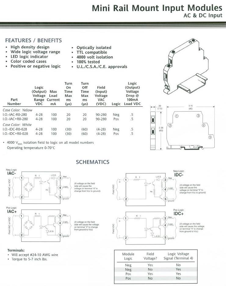 Solid State Relays - Product Info
