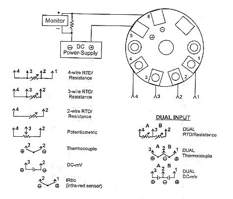 Two-Wire Transmitters - Product Info