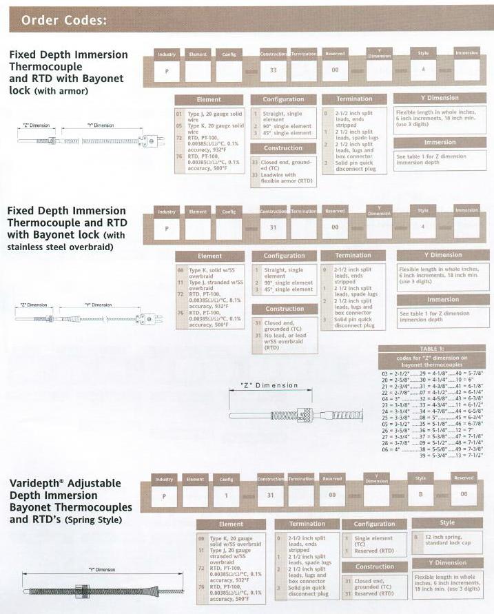 Plastics Thermocouples - Product Info
