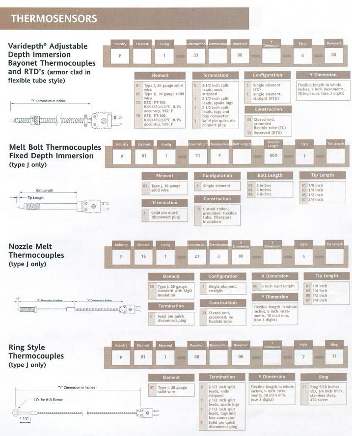 Plastics Thermocouples - Product Info