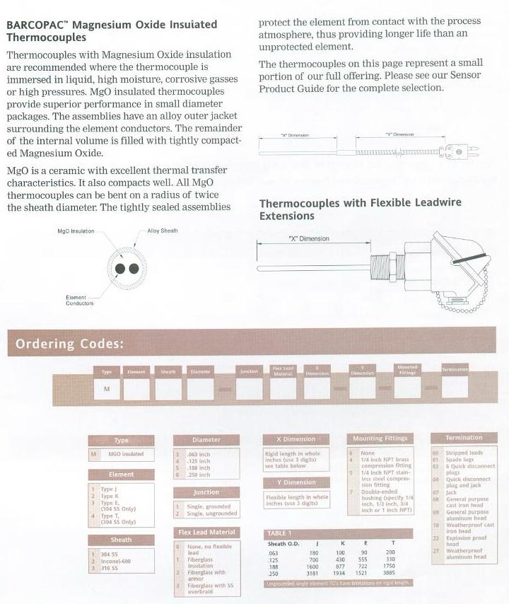 Magnesium Oxide Insulated Thermocouples - Product Info