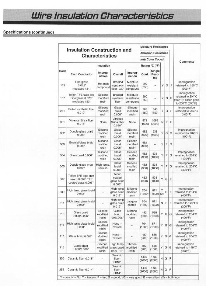 Thermocouple and Extension wire - Product Info
