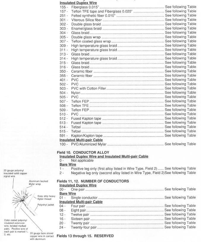 Thermocouple and Extension wire - Product Info