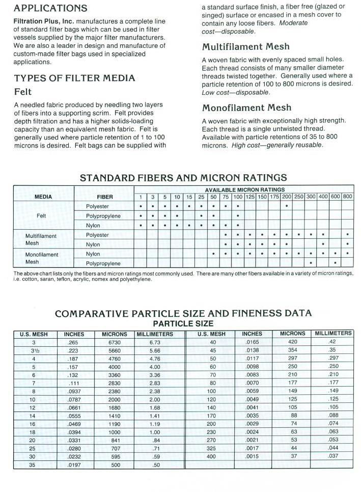 Filtration+ Product Details
