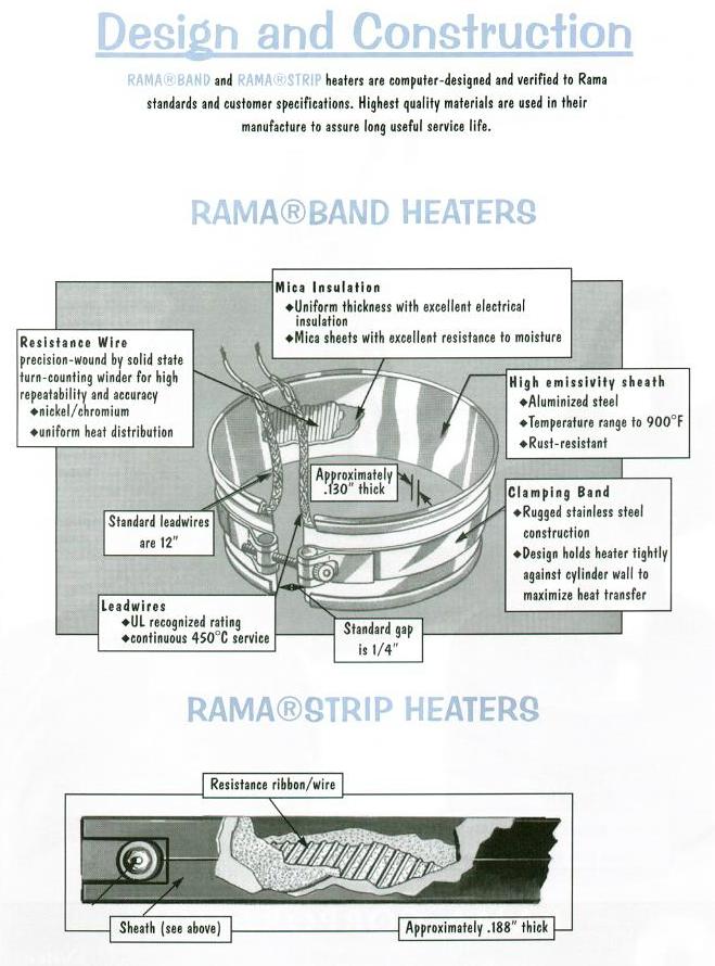 Mica Band & Strip Heaters - Product Info