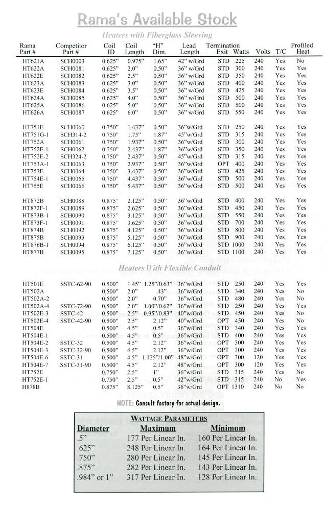 Coiled Nozzle Heaters - Product Info