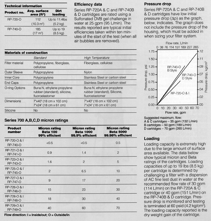 Series 700 Product Info