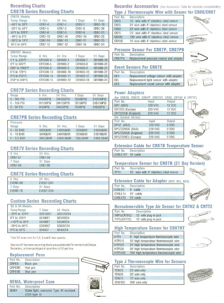 Supco Recorder Product Information