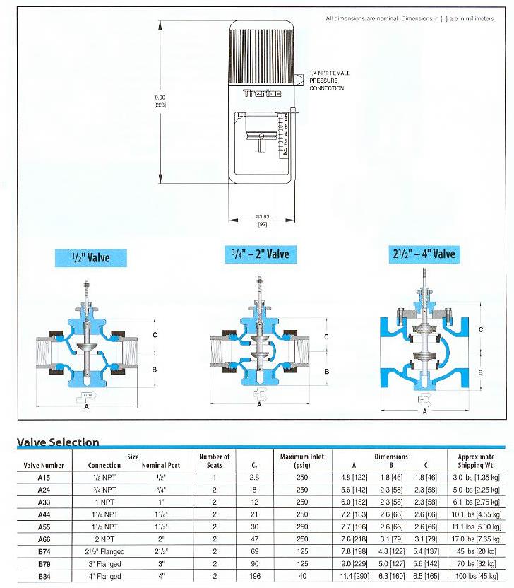 Trerice Pressure Regulator Product Specifications