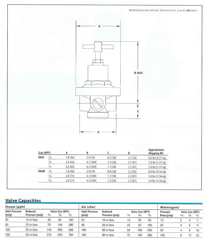 Trerice Pressure Regulator Product Specifications