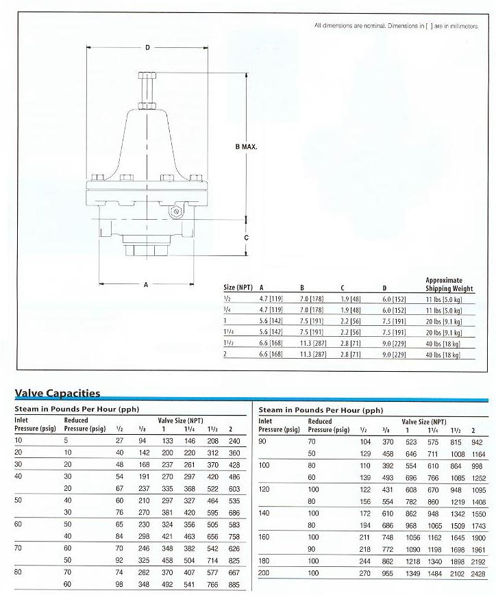 Trerice Pressure Regulator Product Specifications