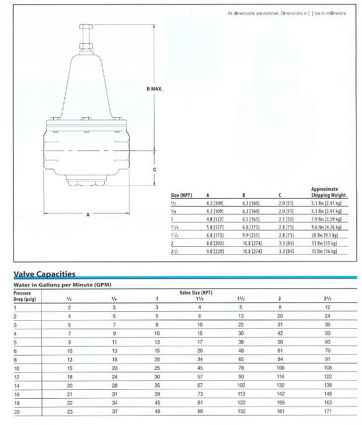 Trerice Pressure Regulator Product Specifications