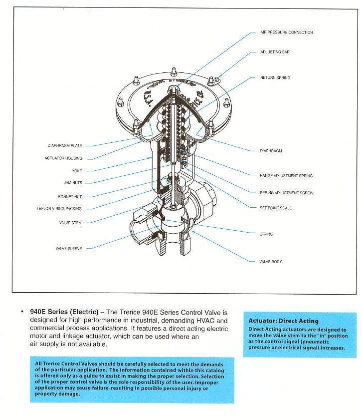 What is a Control Valve?