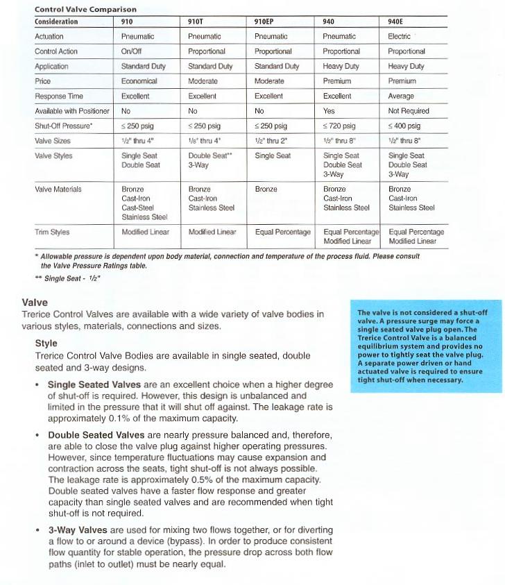 What is a Control Valve?