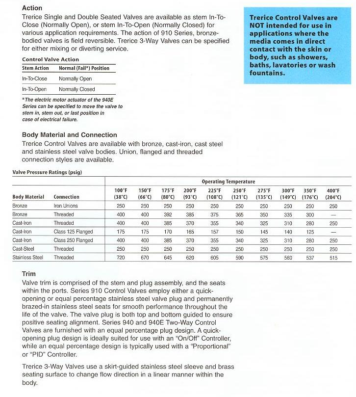What is a Control Valve?