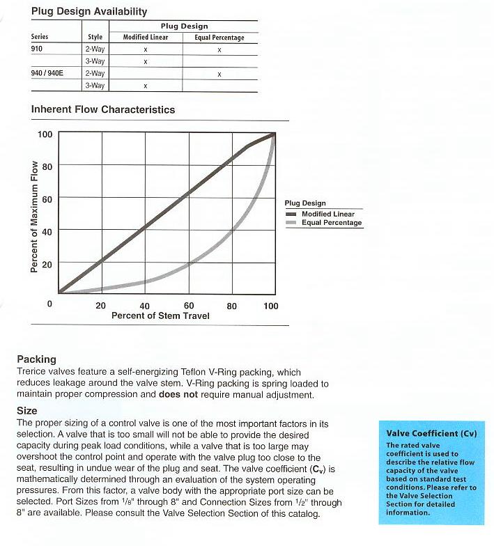 What is a Control Valve?