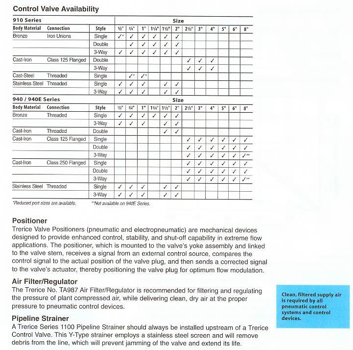 What is a Control Valve?
