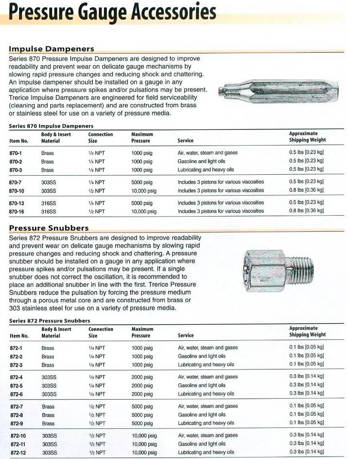 Pressure Gauge Accessories