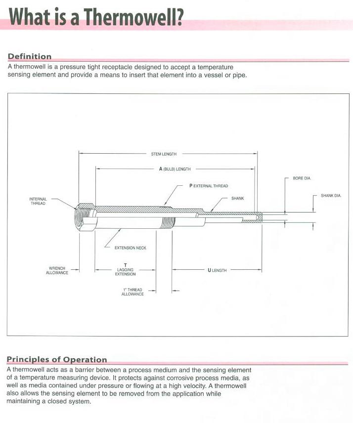 Bi-Metal Thermometer Industrial Thermowells
